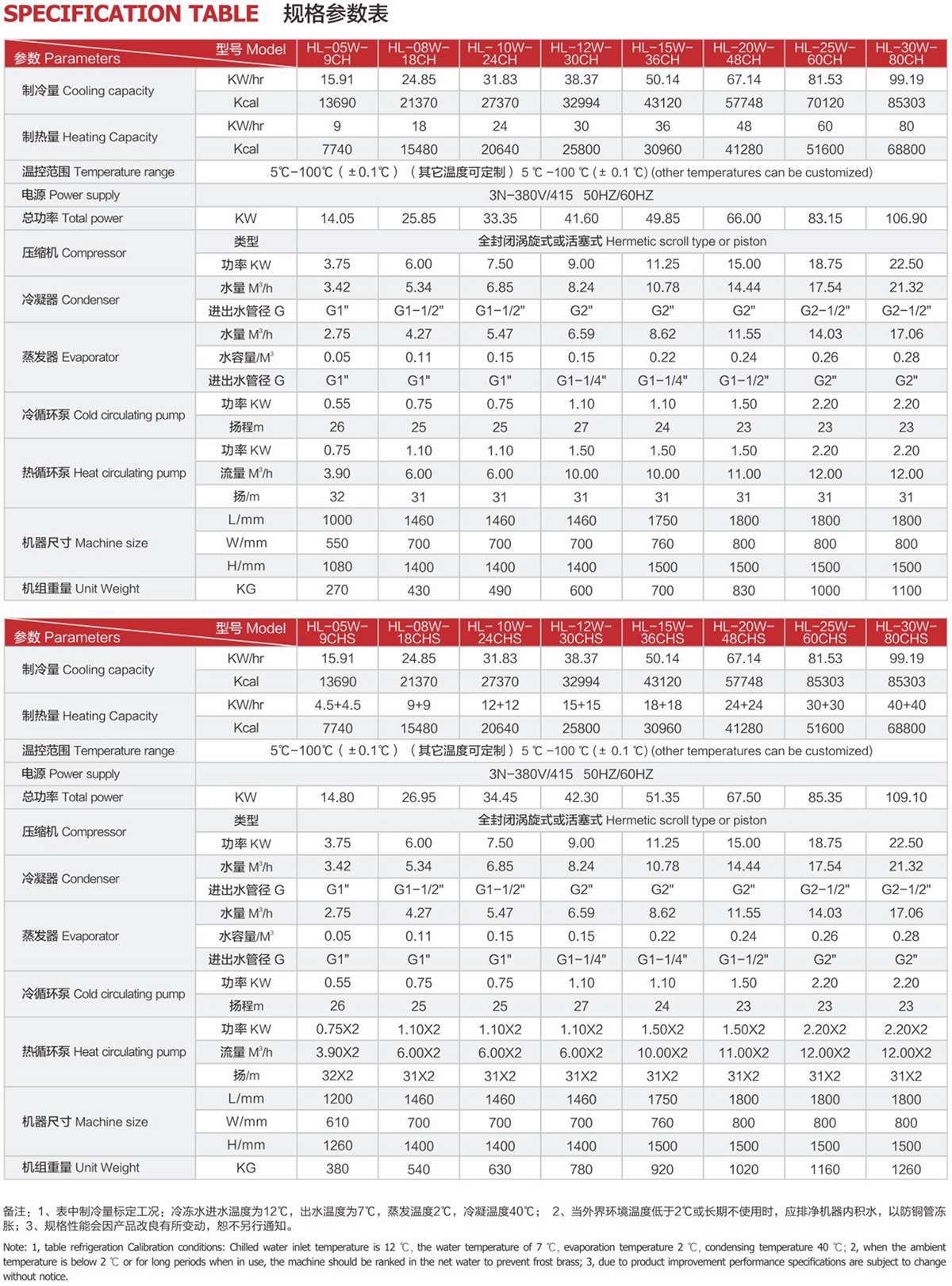 水冷式冷热参数.jpg
