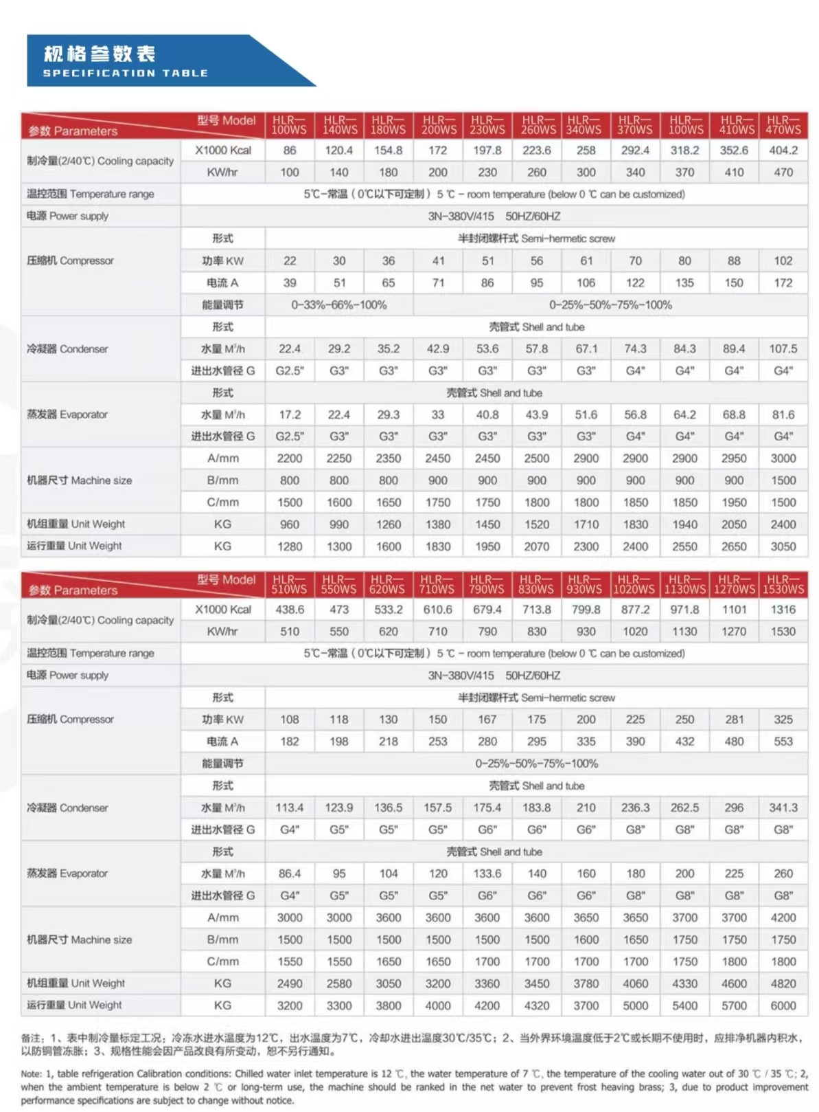 水冷螺杆冷水机参数表.jpg