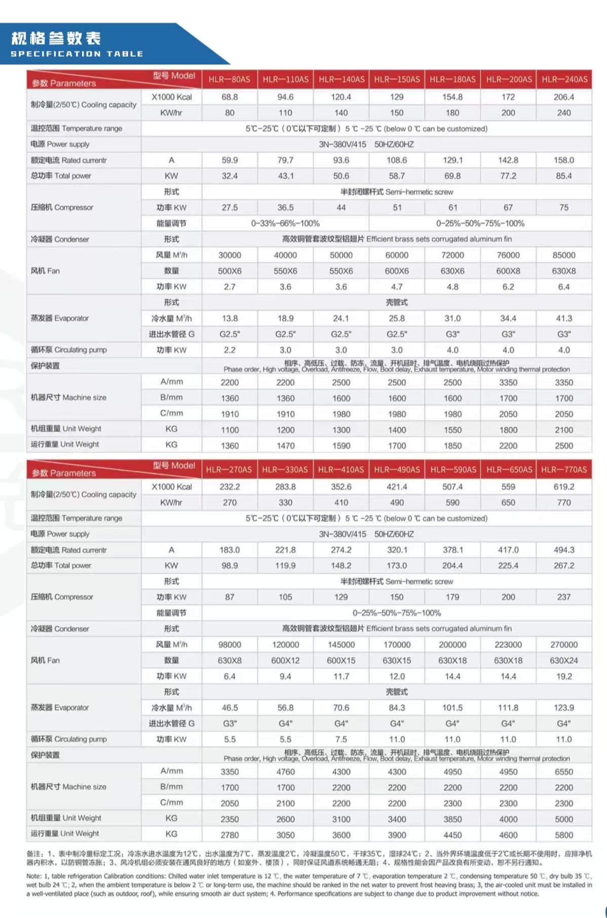 风冷螺杆冷水机参数1.jpg