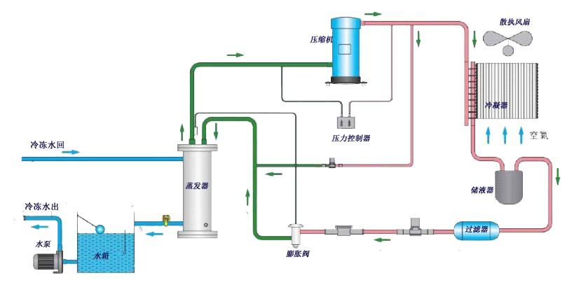 分体冷水机系统图.jpg