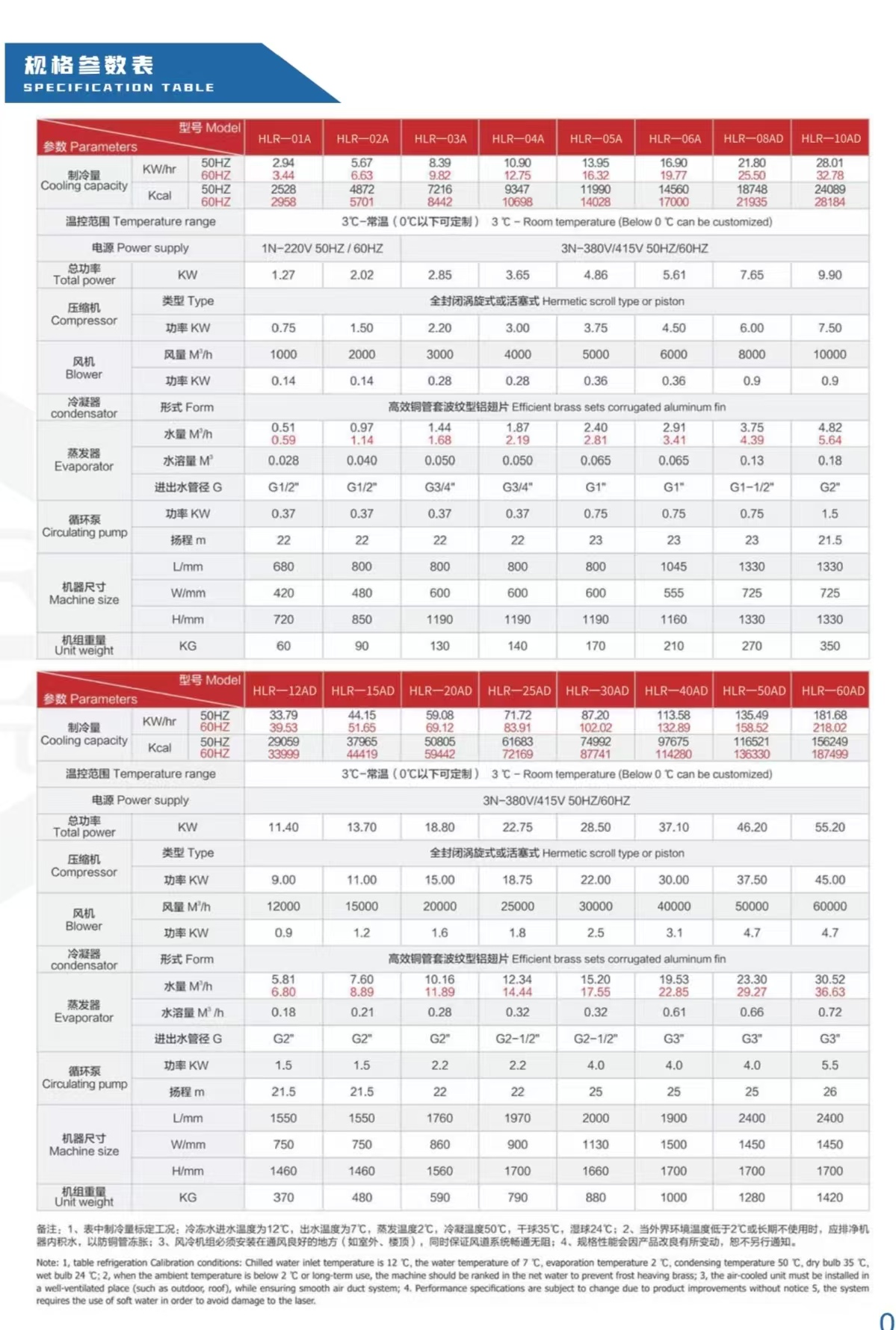 风冷式冰水机参数表.jpg