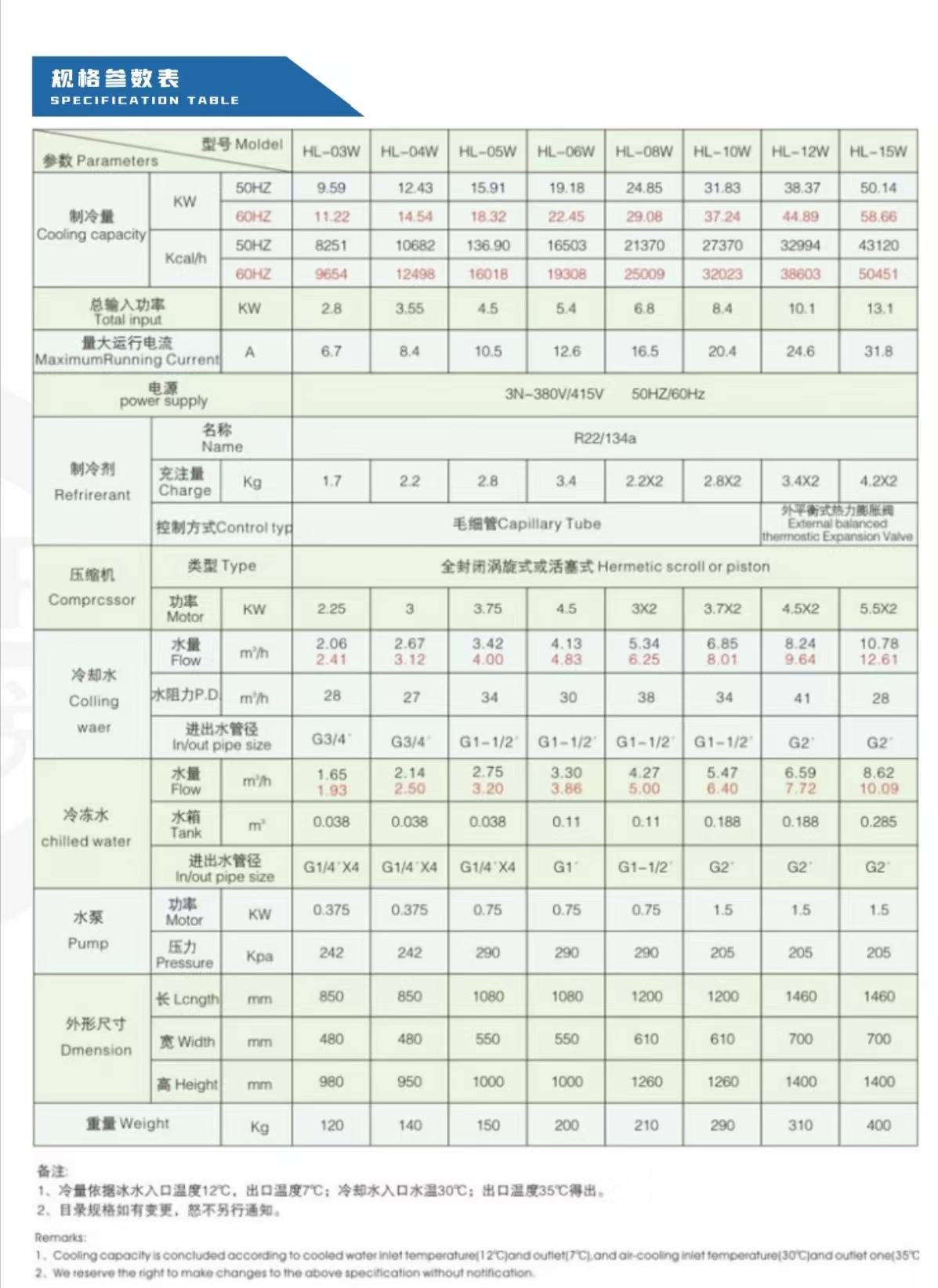 水冷式冰水机参数表.jpg