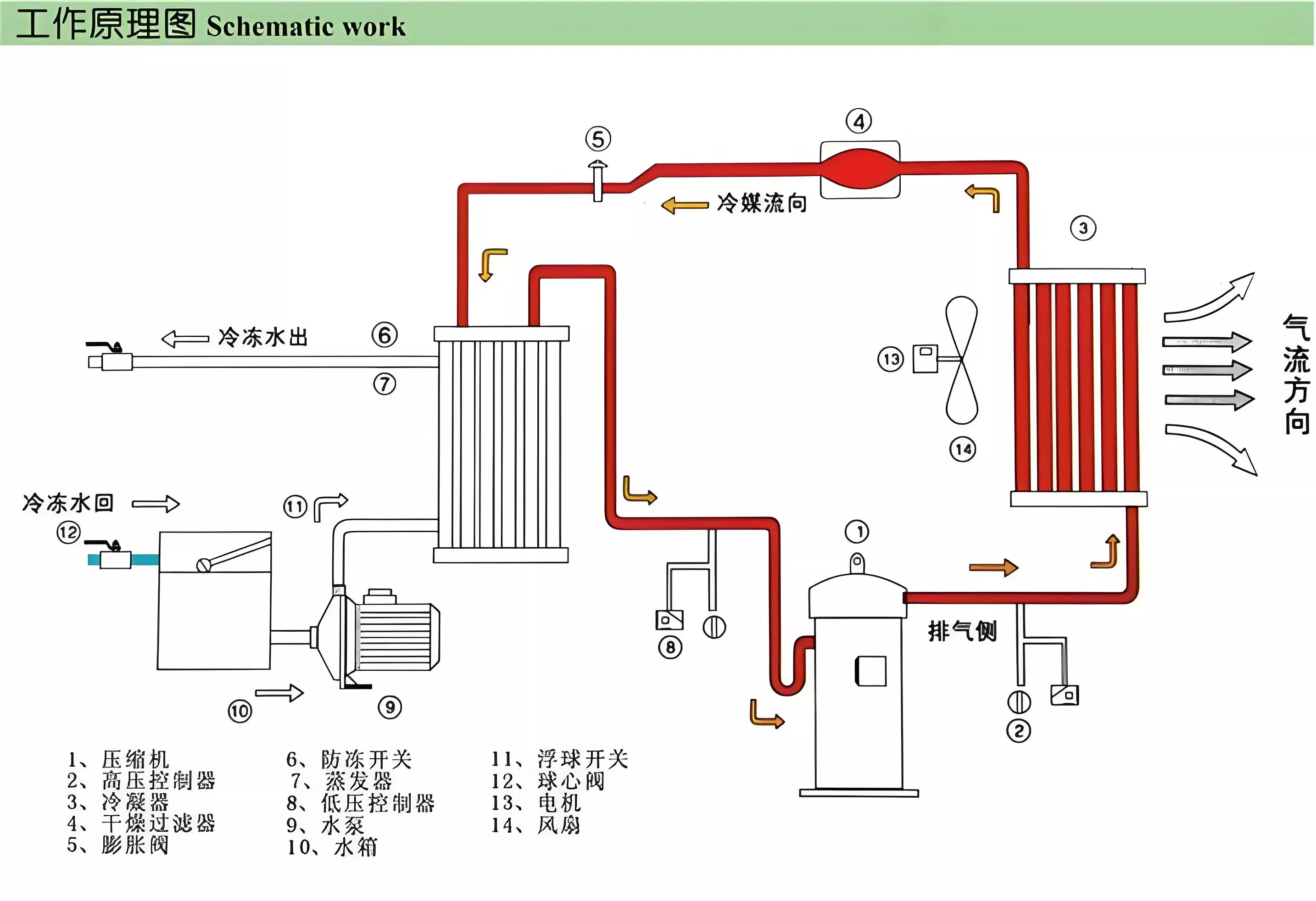 冷泵工作原理图片